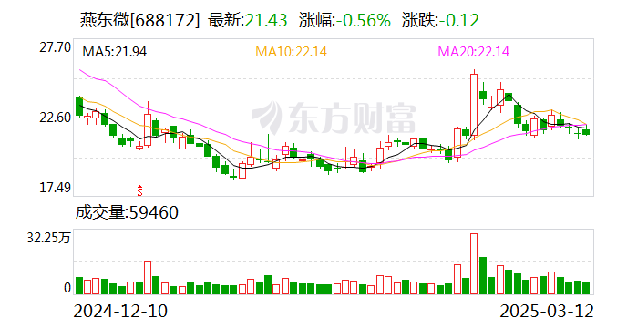 芯动联科4月11日大宗交易成交1276.80万元