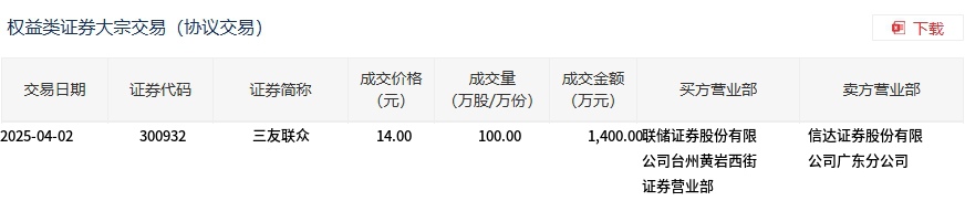芯�微装4月11日大宗交易成交207.09万元