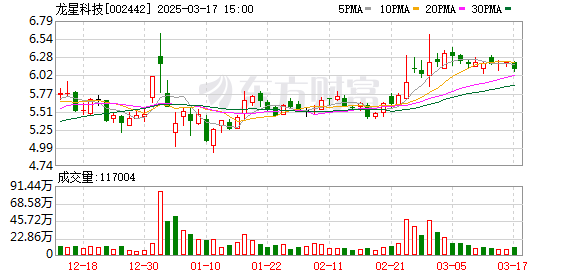 聚合顺股东户数连续3期下降 累计降幅3.75%