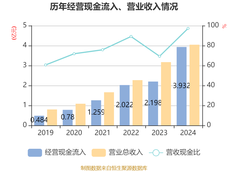 芯动联科4月11日大宗交易成交1276.80万元