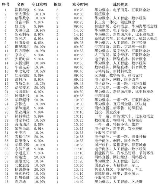 揭秘涨停 | 国产芯片概念股集体爆发