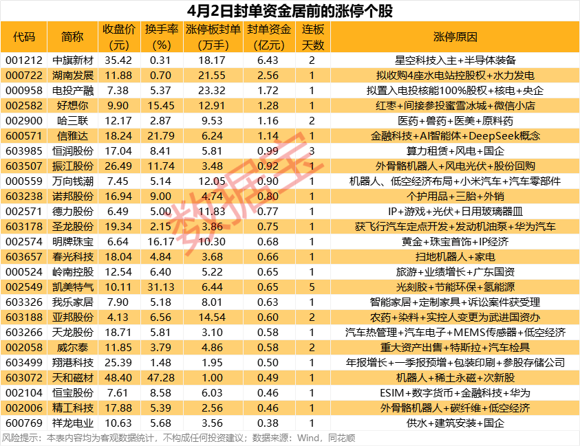 揭秘涨停 | 国产芯片概念股集体爆发