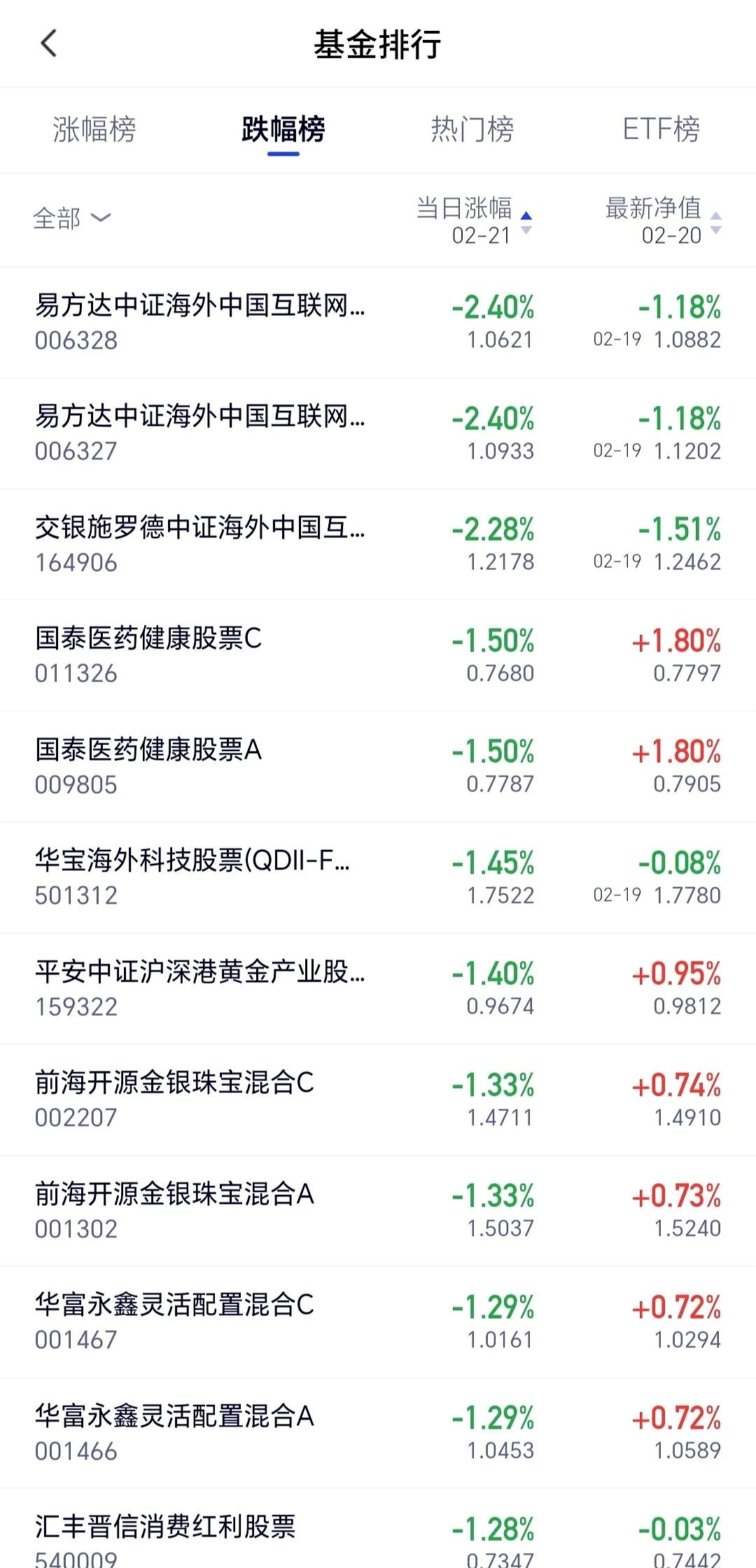 新发基金规模“上量” 科创赛道爆款频出