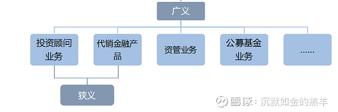 公募基金排名画风生变 股票定价逻辑转向防御
