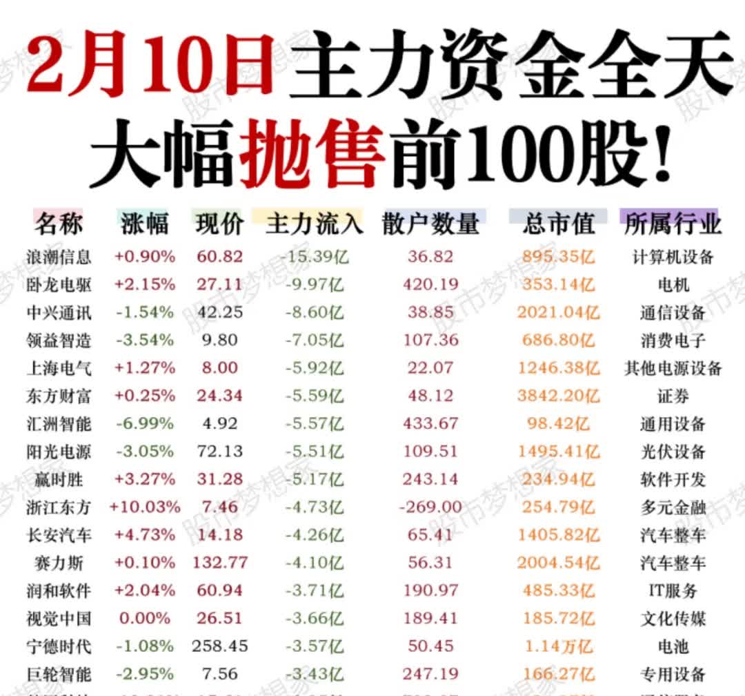 4.06亿元资金今日流出食品饮料股