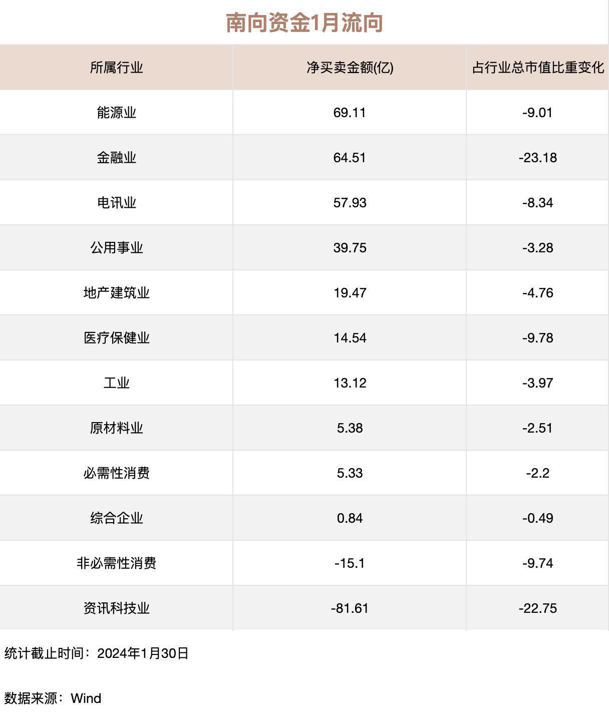 南向资金今日净买入57.79亿港元
