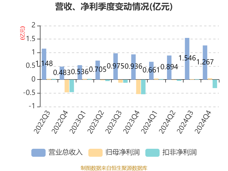 实丰文化拟10转增4派0.3元（含税）