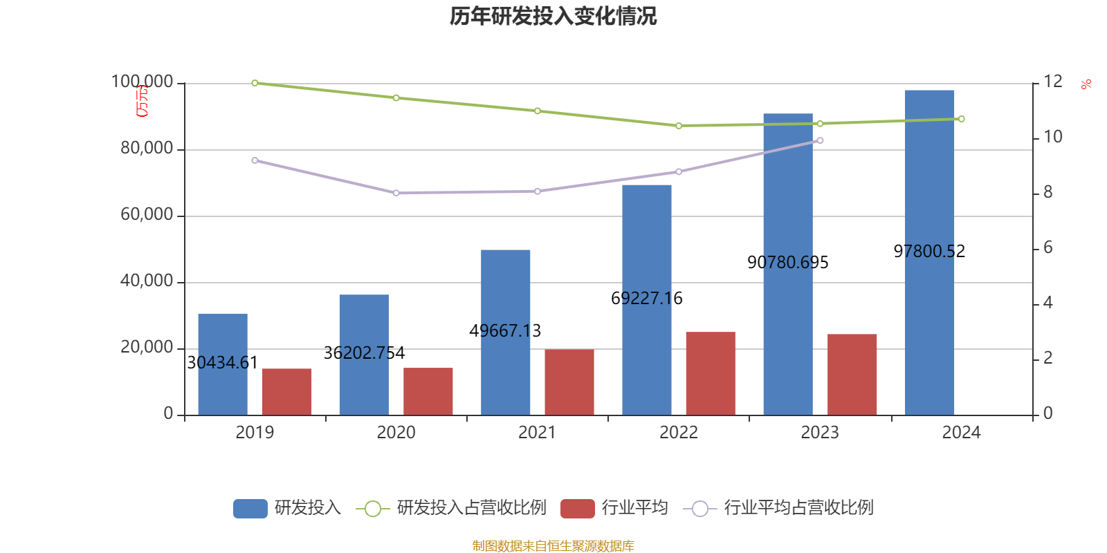 密尔克卫披露2024年度分配预案：拟10派7.1元