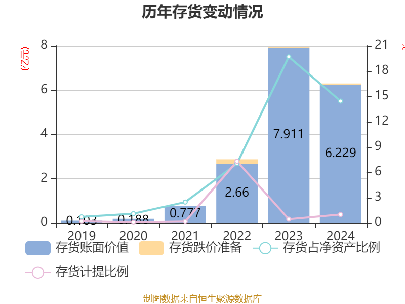 密尔克卫披露2024年度分配预案：拟10派7.1元