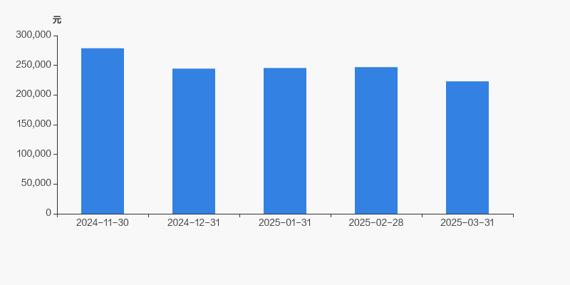 青鸟消防2024年度分配预案:拟10转增2股派2元