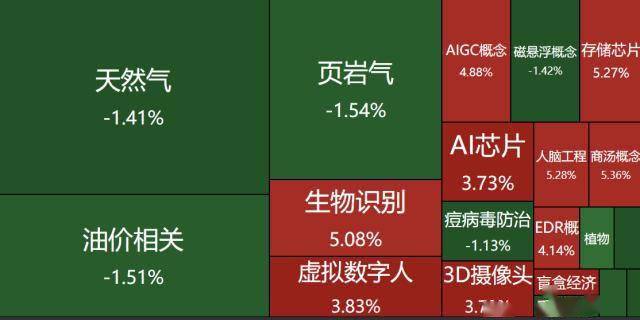 迪生力龙虎榜：营业部净买入3048.74万元