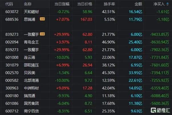 连云港龙虎榜数据（4月15日）