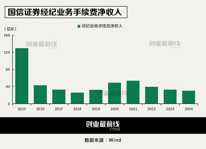 佛水环保主业基本来自控股股东或收购 同一业务同年收入两次IPO信披不一致