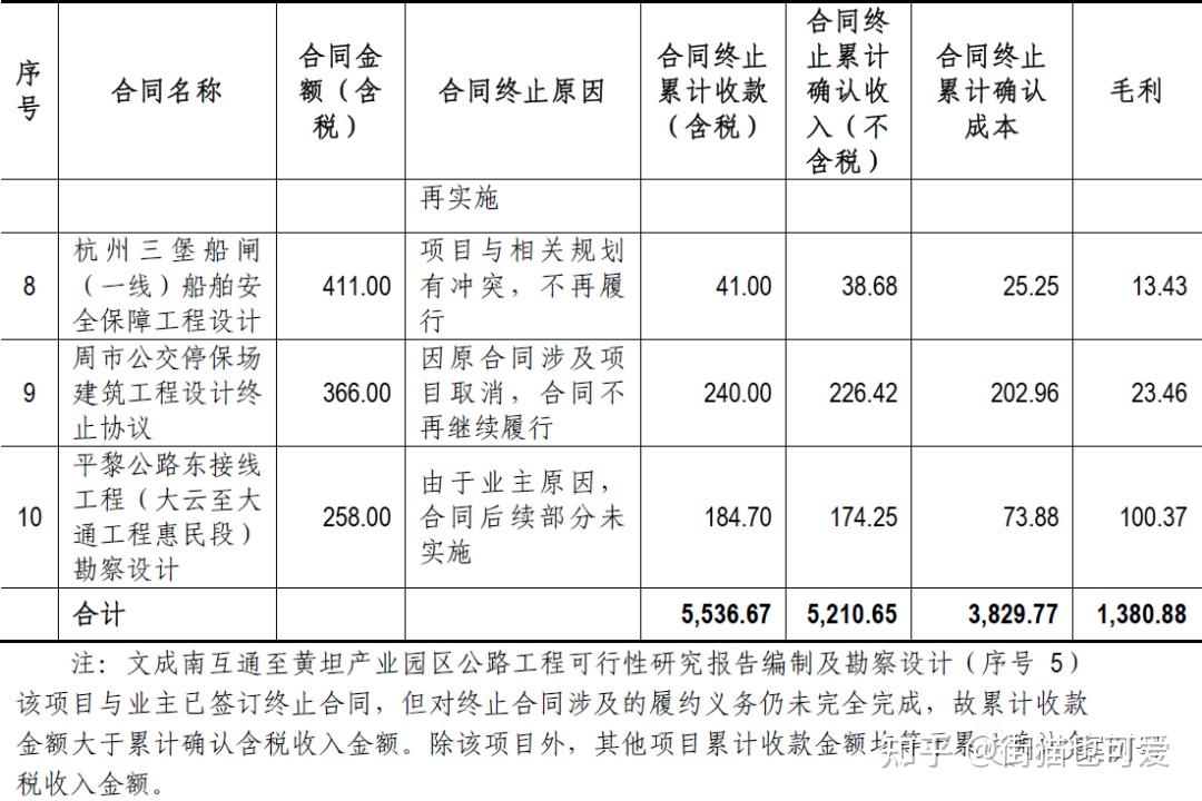佛水环保主业基本来自控股股东或收购 同一业务同年收入两次IPO信披不一致