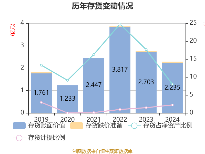 正丹股份2024年度拟派1.58亿元红包