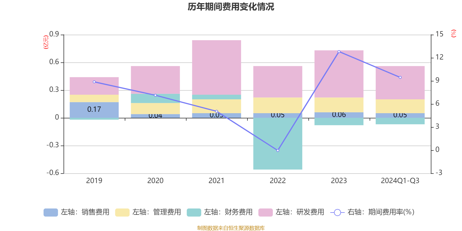 捷捷微电公布2024年度分配预案 拟10派1.5元