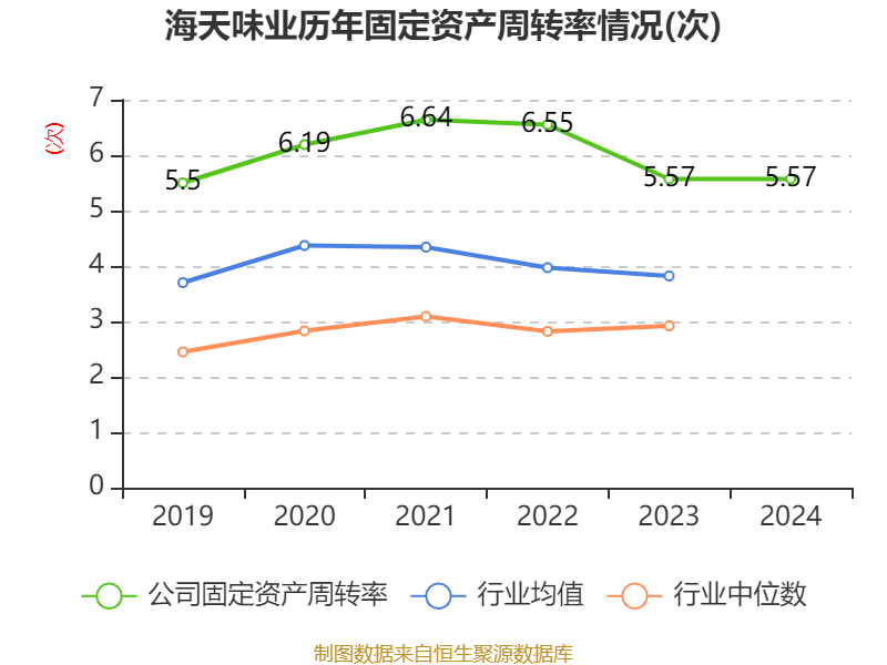 新董事长程雪的“第一把火”,重拾增长后海天味业拟赴港上市