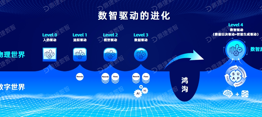 鼎捷数智最新筹码趋于集中