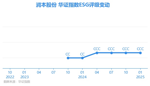 润本股份盘中创历史新高