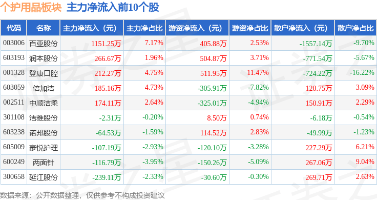 润本股份盘中创历史新高