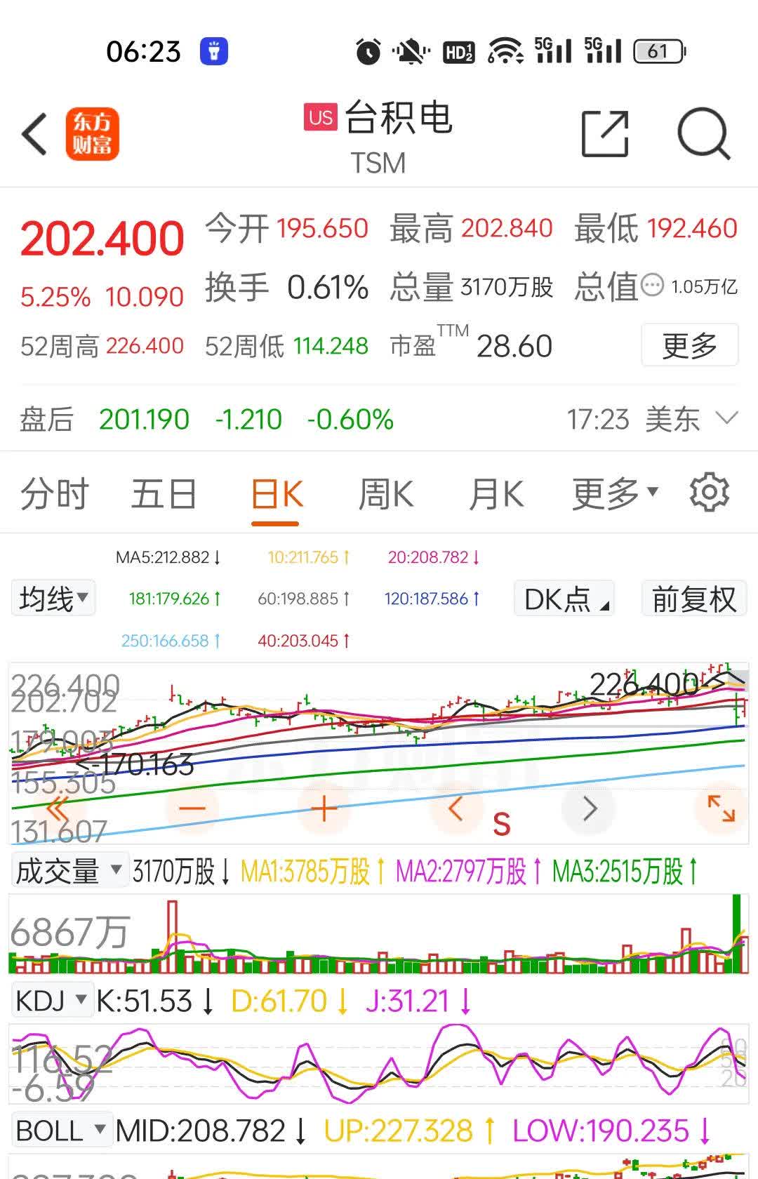 87股每笔成交量增长超50%