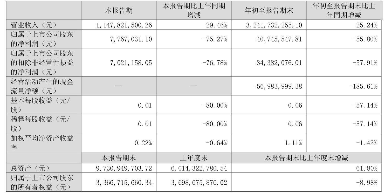 锦江航运股价异动 首季净利润预计增长181.66%―193.73%