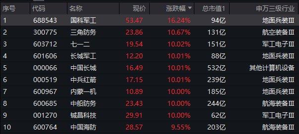 金瑞矿业大涨6.14% 预计首季净利润暴增