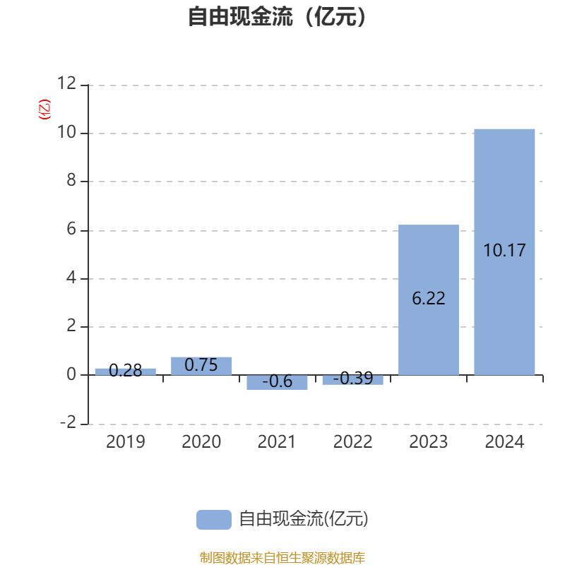 芭田股份披露2024年度分配预案：拟10派2.8元