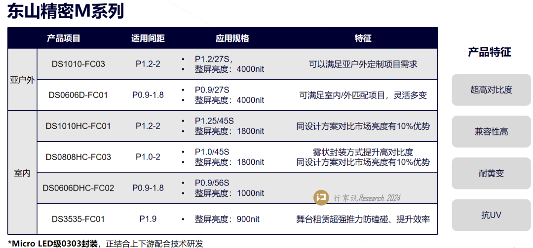 东山精密发布首季预增公告 净利润同比增长50.00%~60.00%