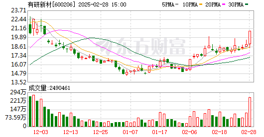 靶材产品毛利增加 有研新材一季度业绩同比预增超13076%