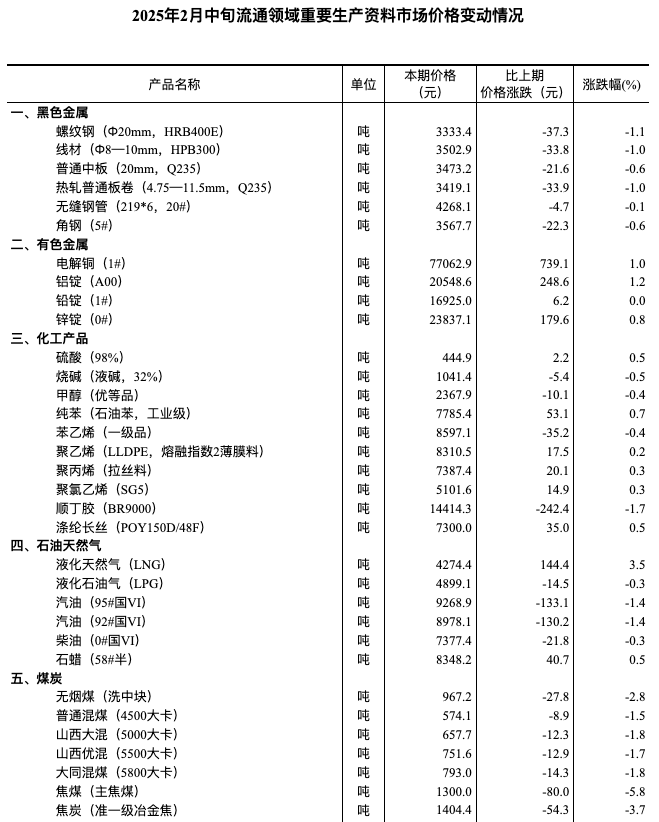 国家统计局:4月上旬生猪价格14.7元/千克 较上期持平