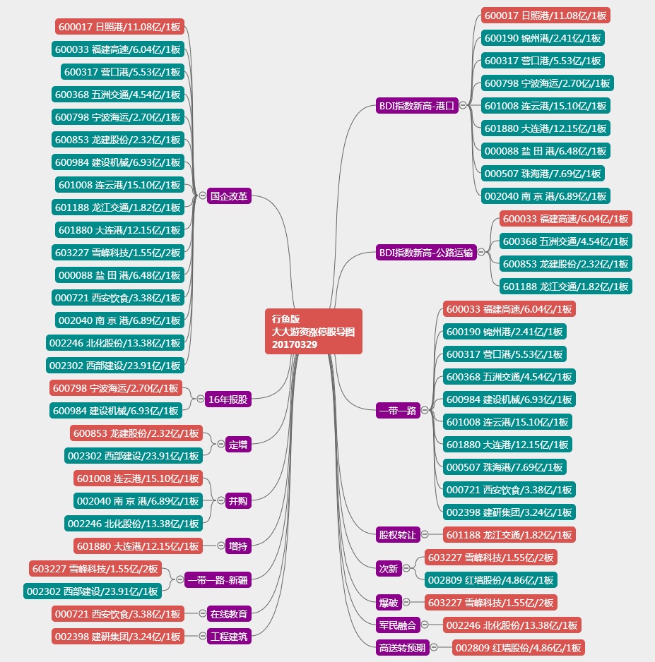 连云港龙虎榜数据（4月11日）