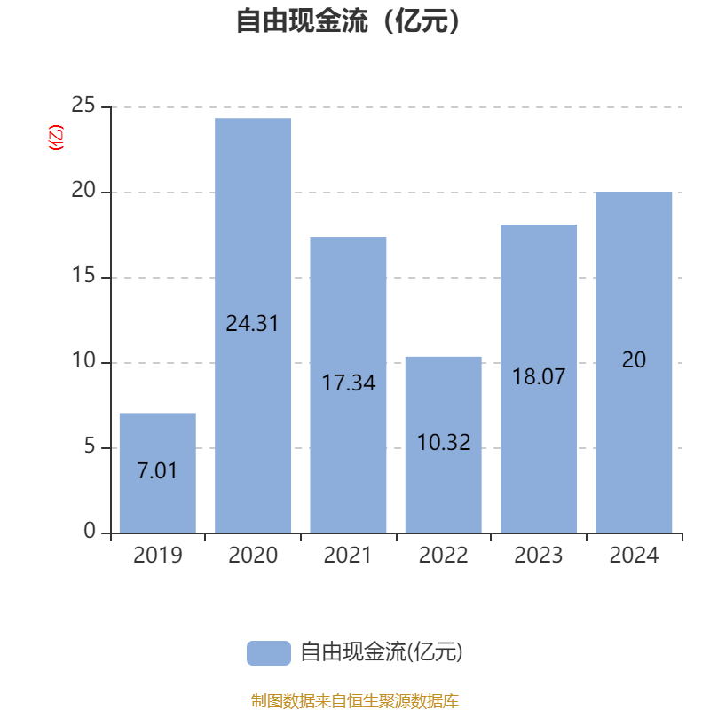 沃森生物：2024年净利润同比下降66.1% 拟10派0.1元