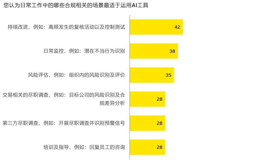 安永报告：一季度全球IPO市场回暖 人工智能重塑IPO市场生态