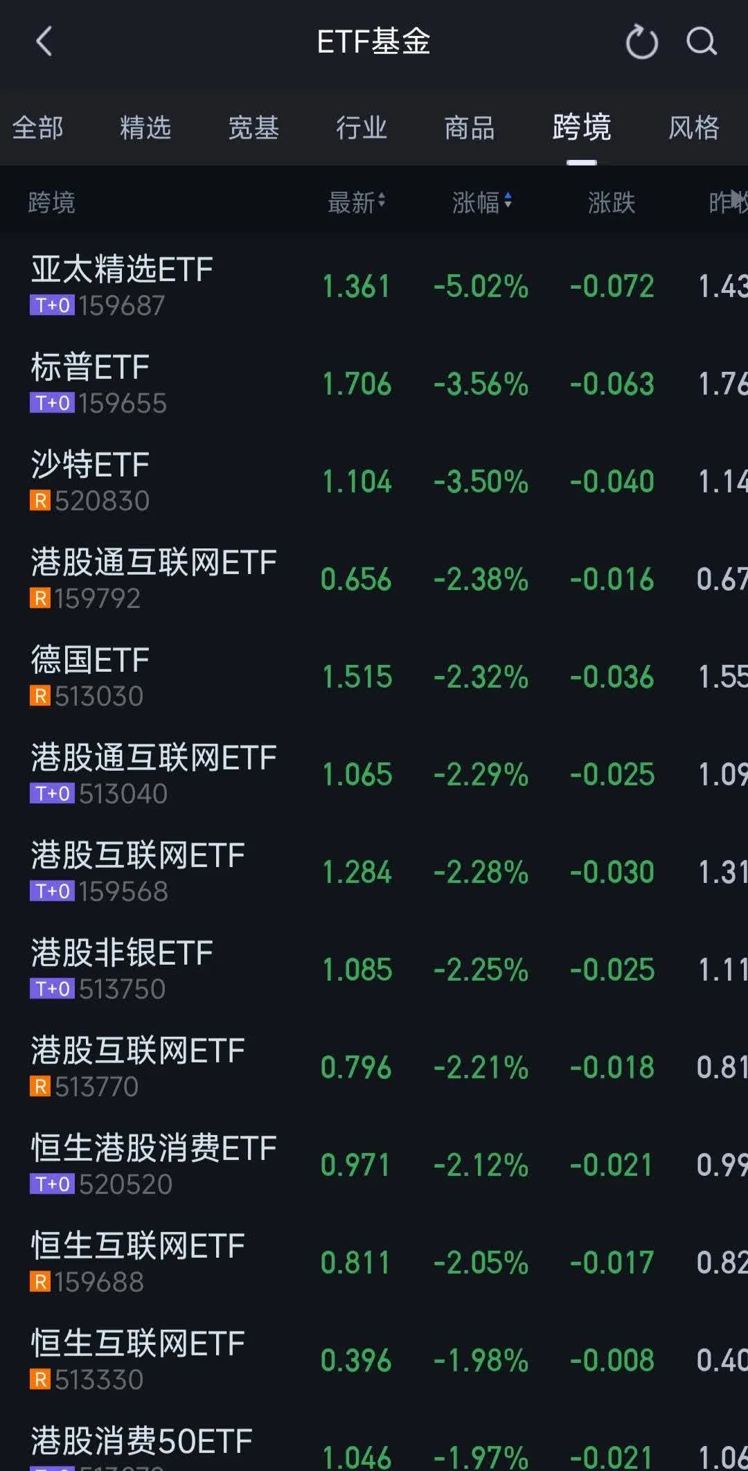 破解ETF“选择困难症”,公募巨头再出手