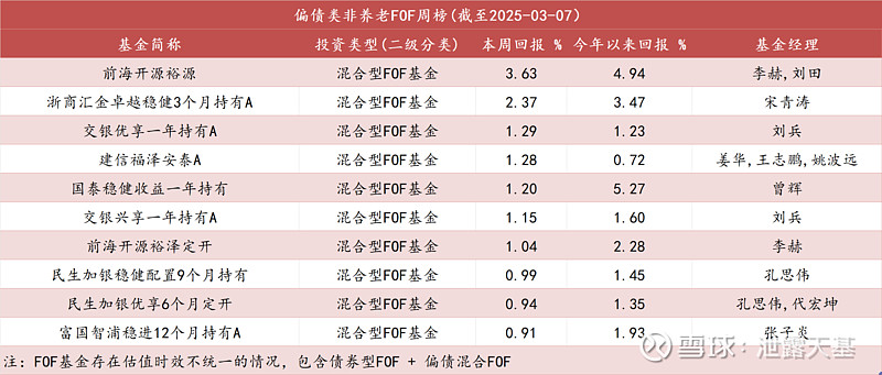 破解ETF“选择困难症”,公募巨头再出手