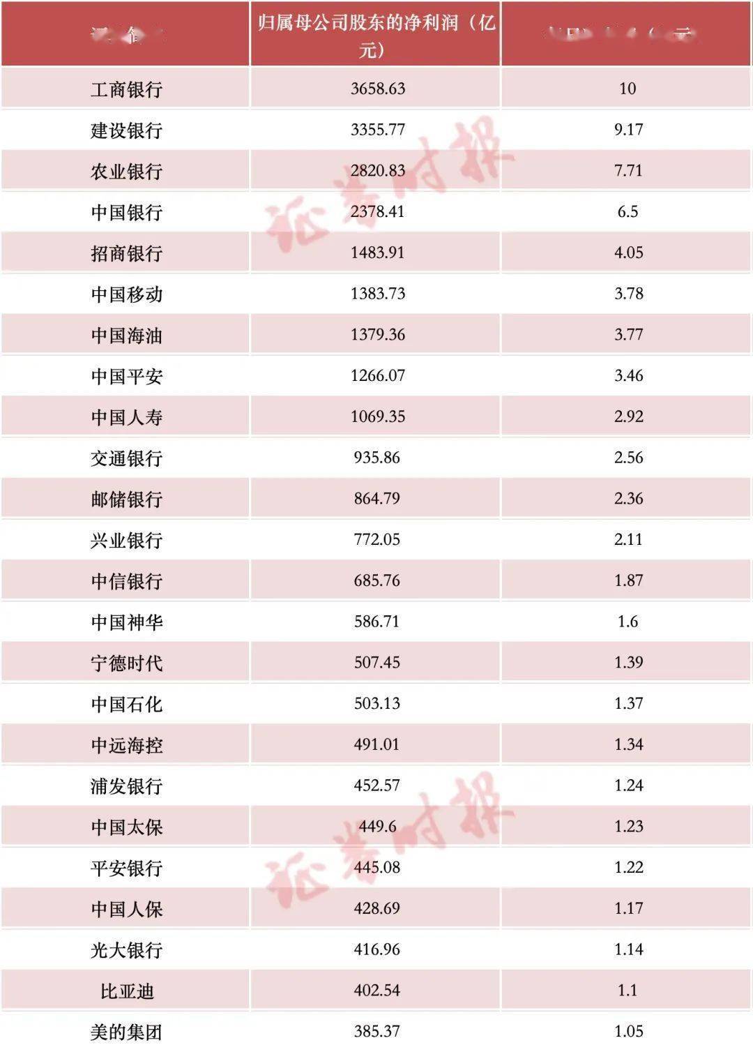 今日63家公司公布年报 10家业绩增幅翻倍