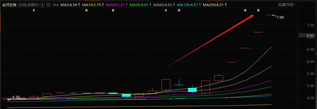 瑞茂通连收4个涨停板