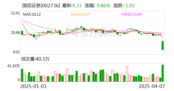 国信证券:发行股份购买万和证券96.08%股份事项获受理
