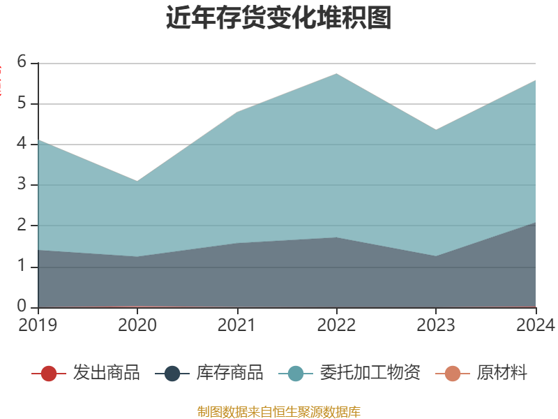 全志科技发布首季预增公告 净利润同比增长73.16%~103.72%