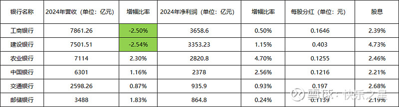 1371家公司公布年报 142家业绩增幅翻倍