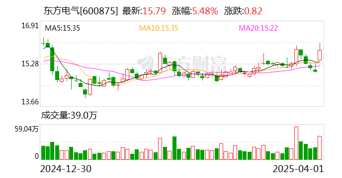中金公司发布首季预增公告 净利润同比增长50.00%~70.00%