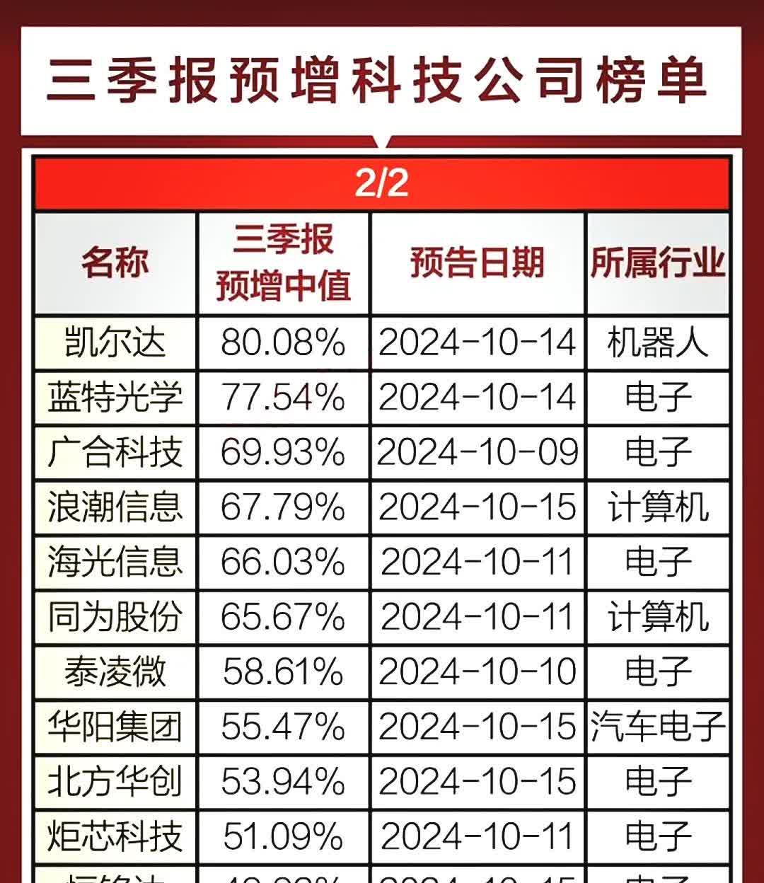 全志科技发布首季预增公告 净利润同比增长73.16%~103.72%