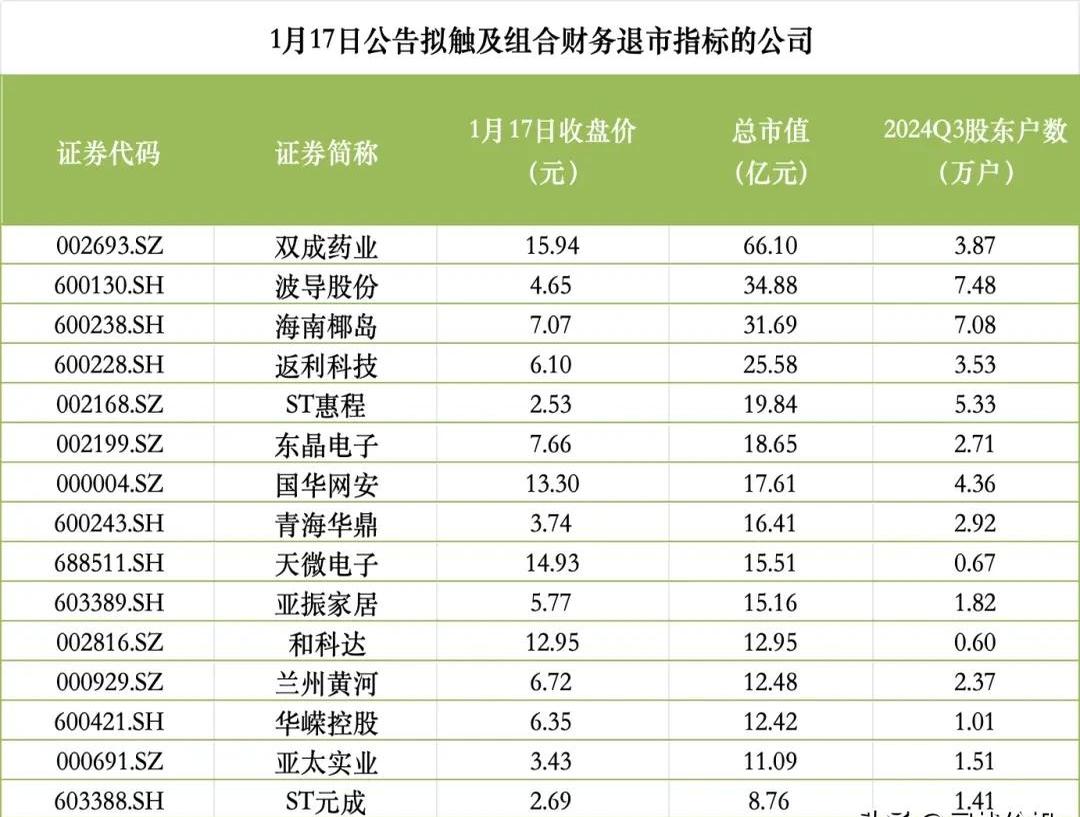 1371家公司公布年报 142家业绩增幅翻倍