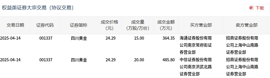 景旺电子4月10日大宗交易成交5281.50万元