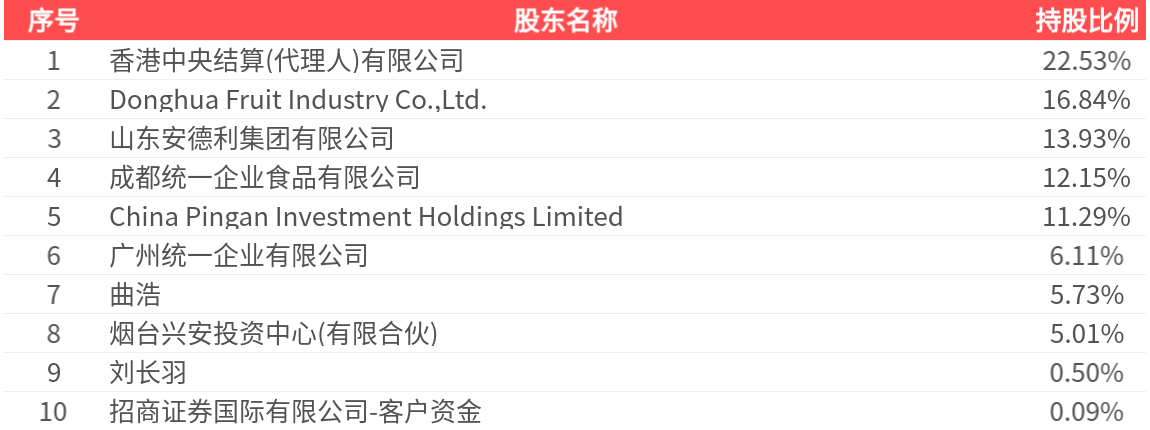 安德利:一季度净利润同比预增50%―70%