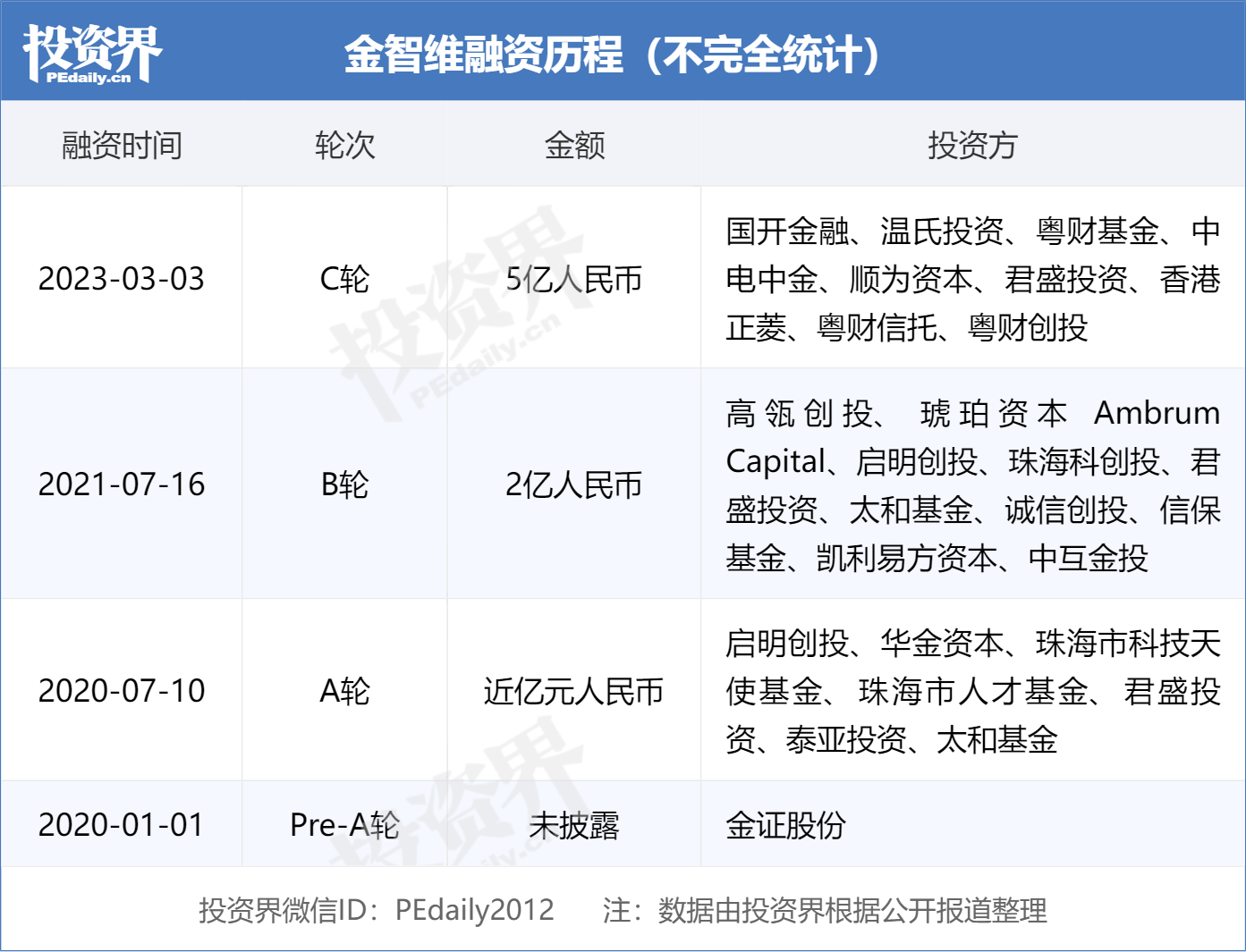 金智维廖万里：企业级智能体推动大模型从“技术狂欢”迈向“业务实干”