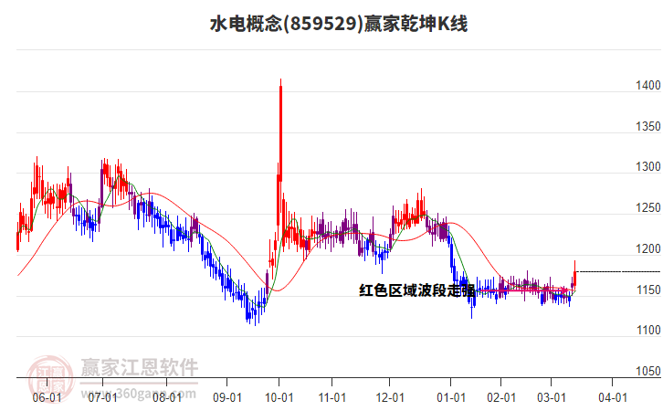 纺织服饰板块震荡走强 康隆达、金发拉比涨停