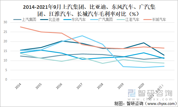 江淮汽车：3月销量合计37223辆 同比减少1.71%