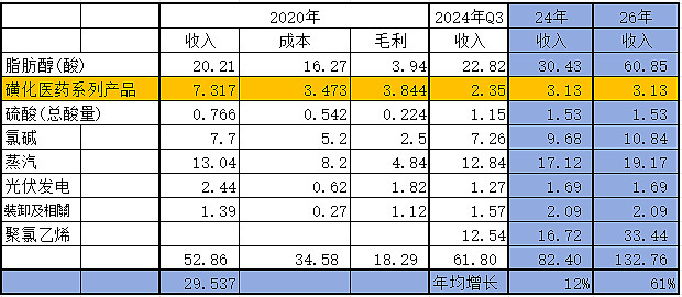 嘉化能源2024年度分配预案:拟10派2元